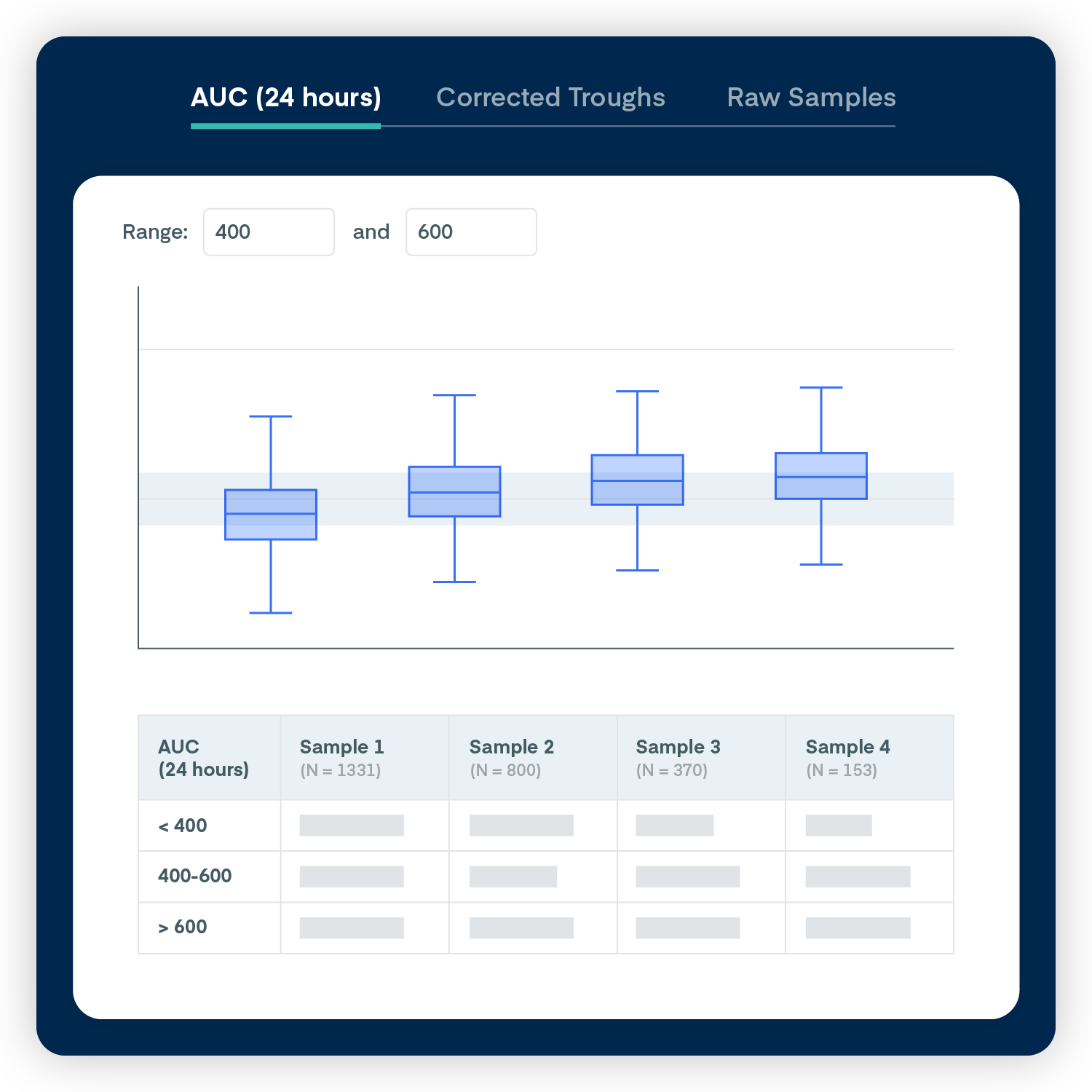Insightrx Example Provider Products & Services - ID Core | InsightRX