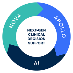 insightrx-solution-model